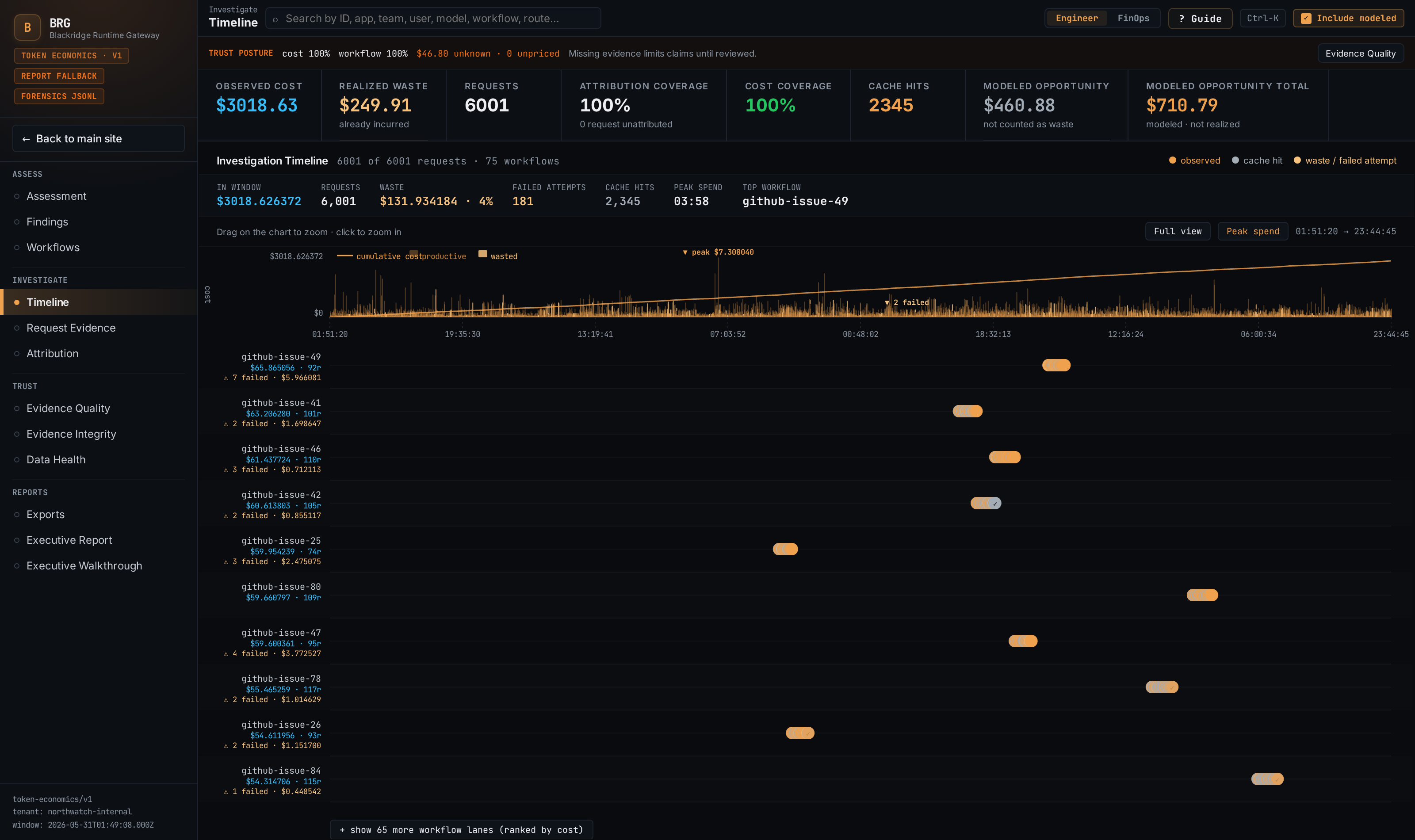 Investigation timeline zoomed to a spend spike